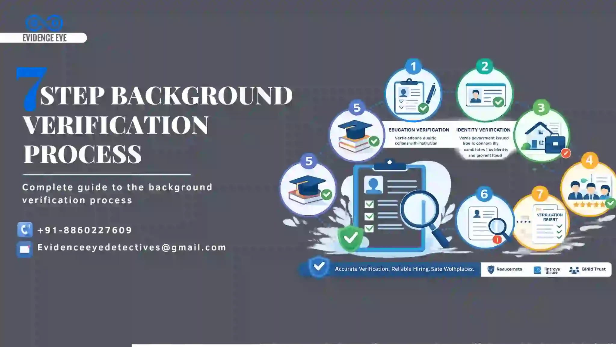 Background Verification Process