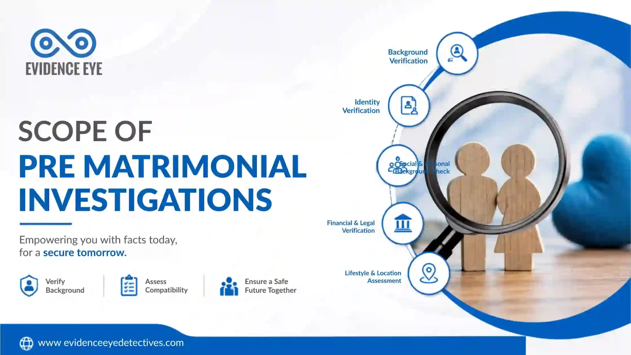 Scope of pre matrimonial investigation